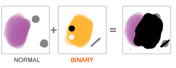 Mode binary