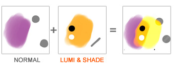 Mode lumi & shade